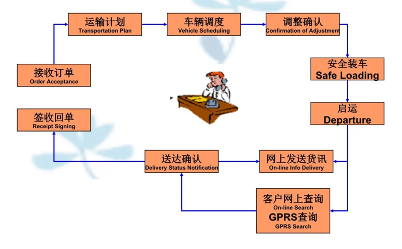 苏州到石河子乡搬家公司-苏州到石河子乡长途搬家公司